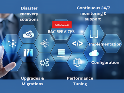 Oracle RAC Services